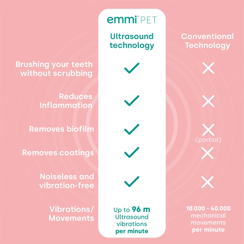 emmi-pet 2.0 Daily Set ( Stecker: UK Stecker )