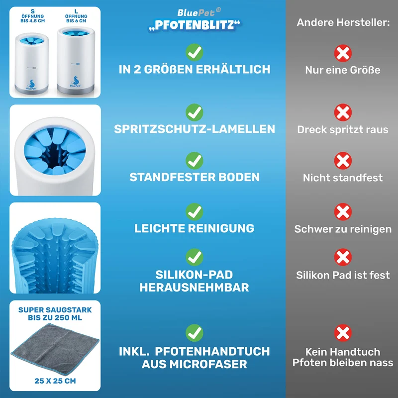 "PfotenBlitz" Pfotenreiniger für Hunde in S,L,XXL