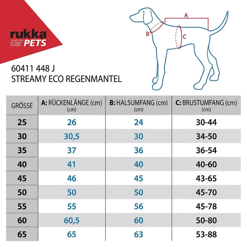 Rukka Streamy ECO Hunderegenmantel – leicht & nachhaltig