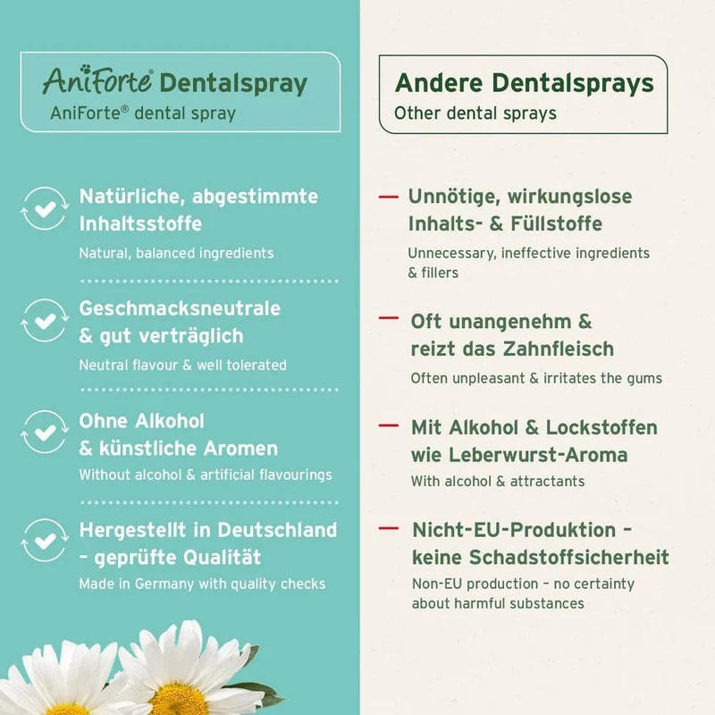 AniForte Denta Clean & Care – Zahnpflege-Spray für Hunde