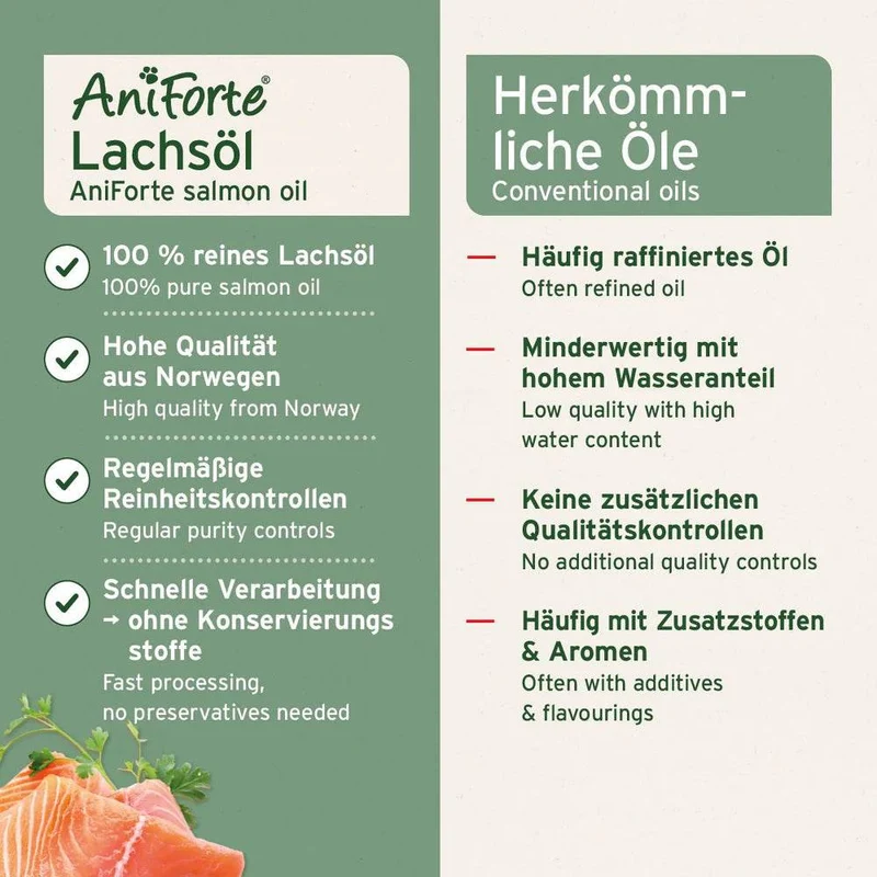 AniForte Lachsöl – Omega-3 für Hunde & Katzen