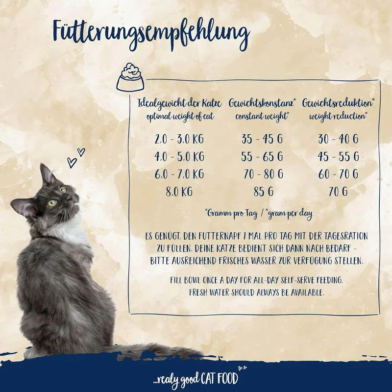 Sanabelle Light - Katzenfutter
