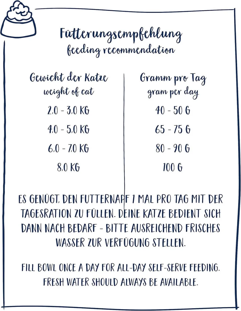 Sanabelle Hair & Skin - Katzenfutter