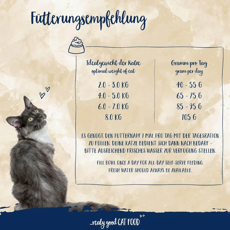 Sanabelle mit Geflügel - Katzenfutter