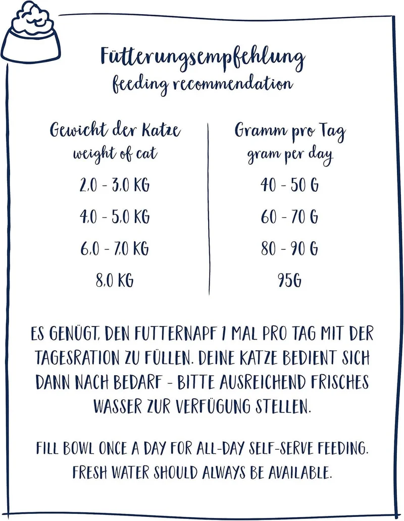 Sanabelle Sensitive mit Lamm - Katzenfutter