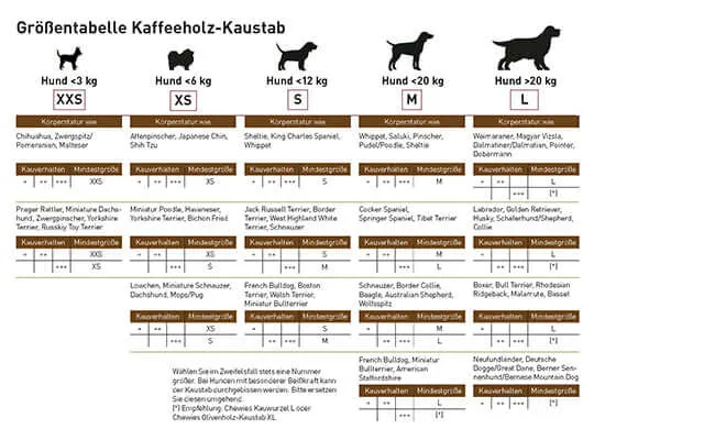 Chewies Kaffeeholz für Hunde