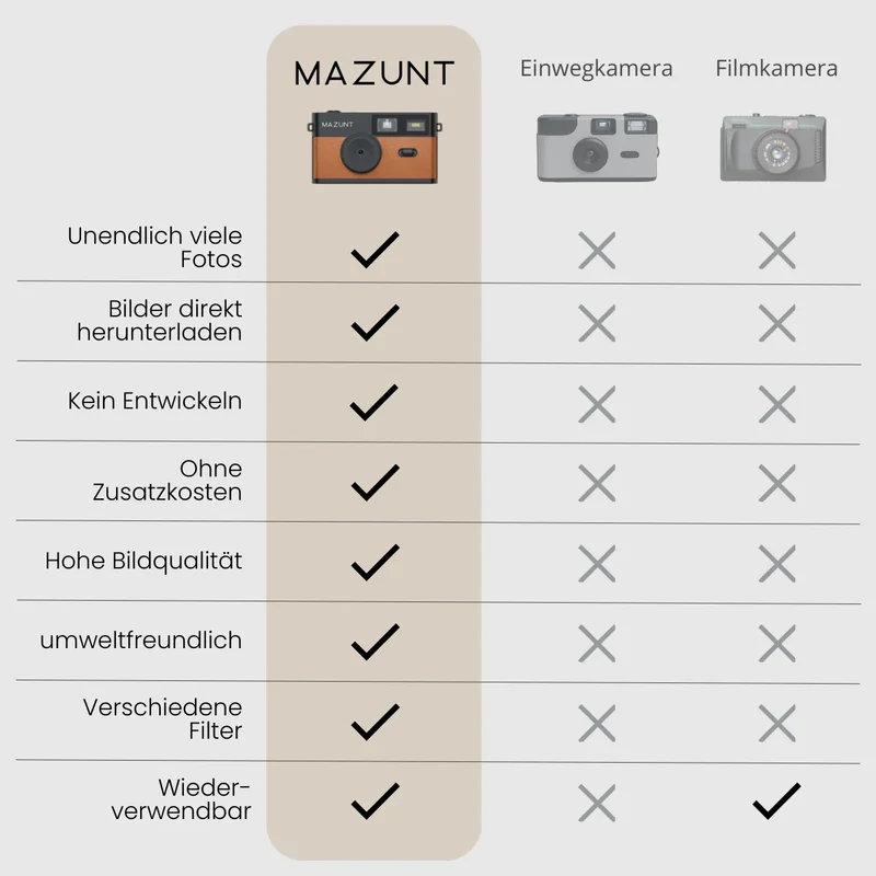 Retro Digitalkamera | 2 Farben
