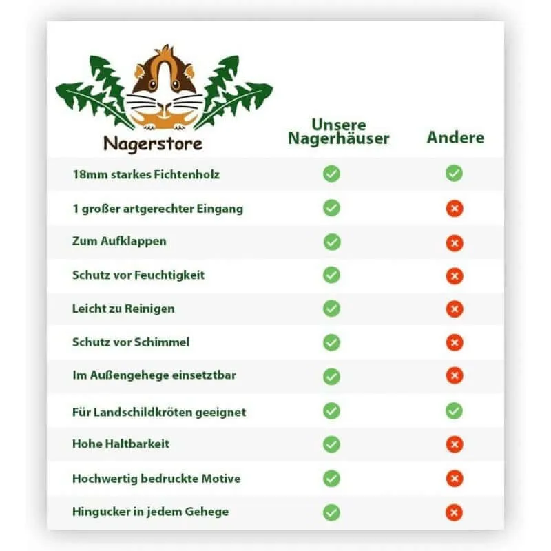 Schildkrötenhaus M aus Holz mit Schutzlasur & Aufklappbar