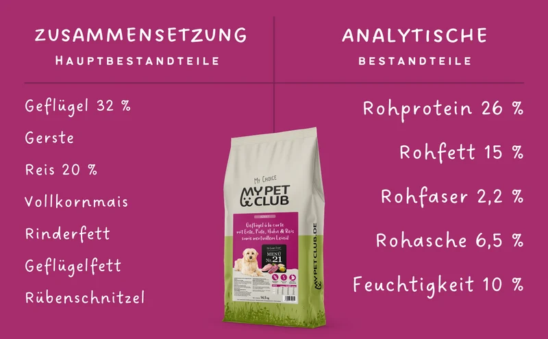 MyPetClub Balance