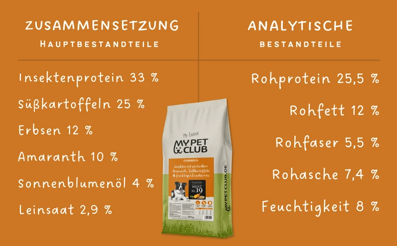MyPetClub Insekten