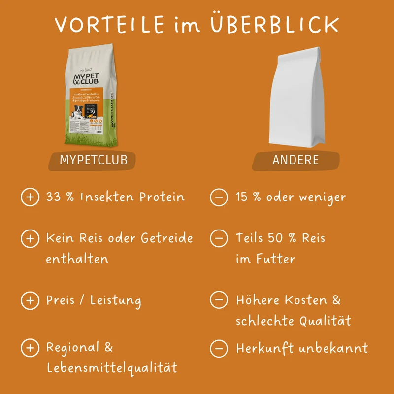 MyPetClub Insekten