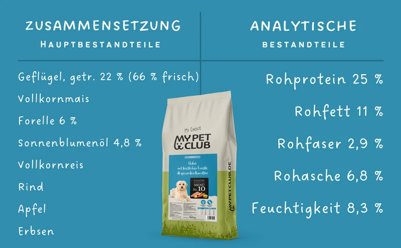 MyPetClub kaltgepresst Geflügel & Reis