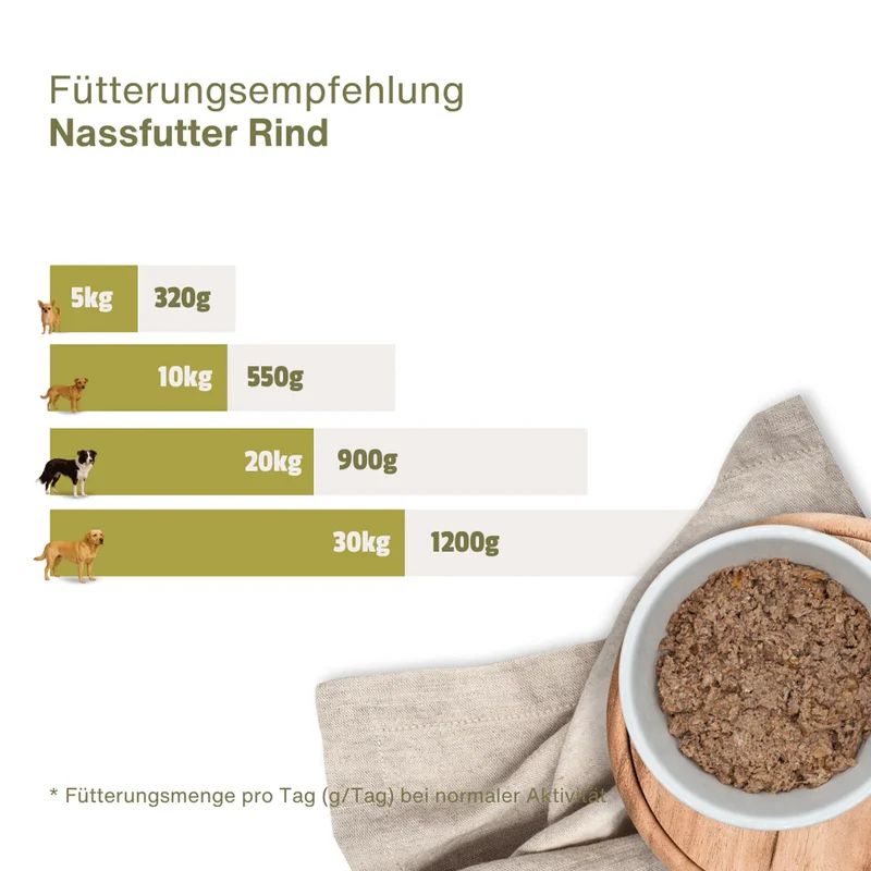 Escapure Rindergulasch
