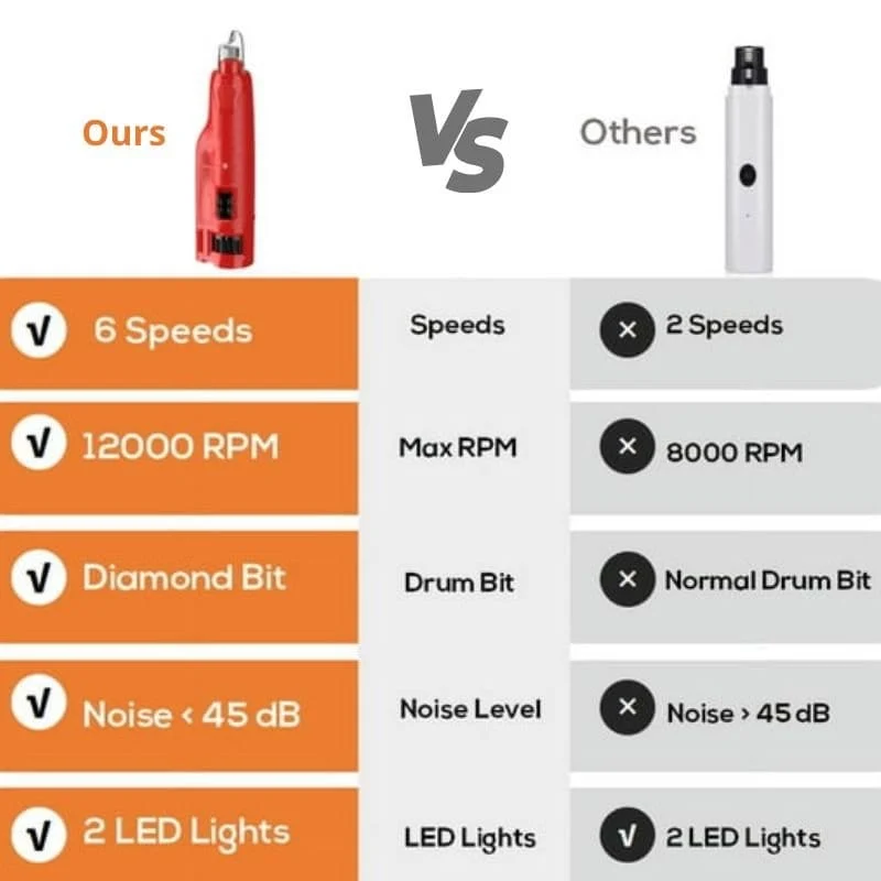 Dog Nail Grinder Pro | Dual LED Lights | 6-Speed