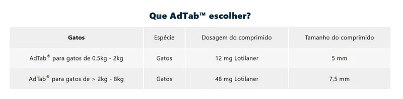 AdTab Gato Comprimido Antiparasitário | Pulgas e Carraças 90 Dias Proteção - Caixa com 3 comprimidos