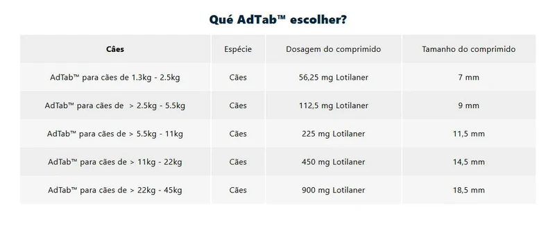 AdTab Cão Comprimido Antiparasitário | Pulgas e Carraças - Proteção 90 Dias Caixa com 3 comprimidos