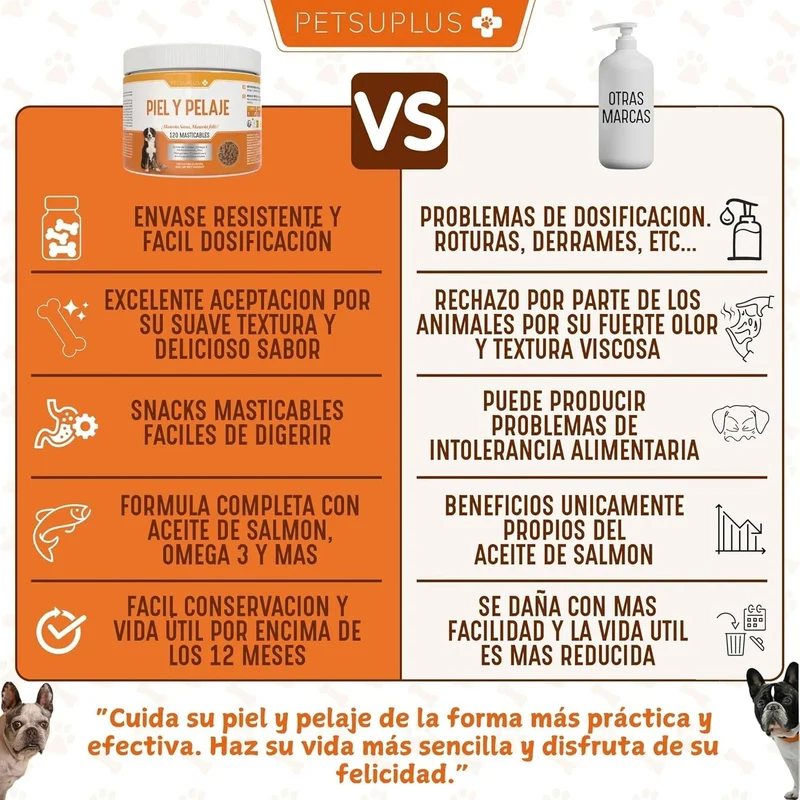 PETSUPLUS Pele e Pelo - Suplemento Alimentar com Óleo de Salmão para Cães e Ômega 3 para Cães - Comichão, Pele Seca, Irritação, Queda de Pelo e Irritabilidade