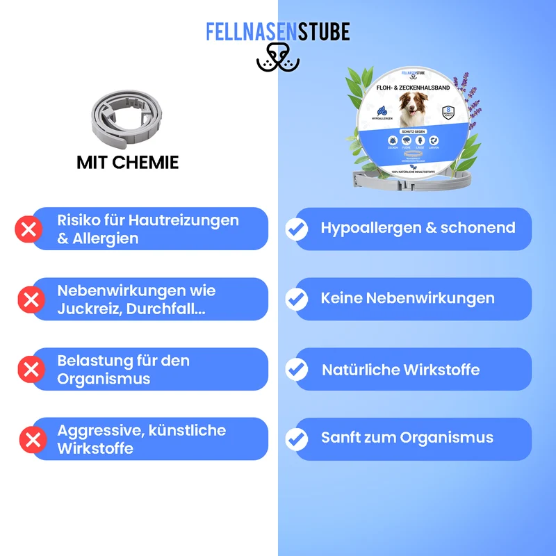 Fellnasenstube® Floh- & Zeckenhalsband