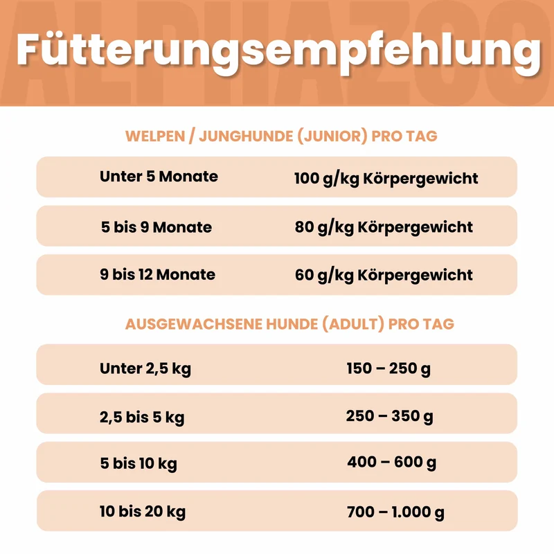 Monoprotein Rind Nassfutter für Hunde