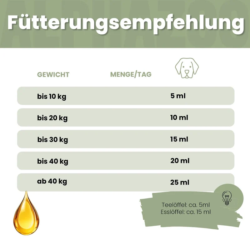 Pupsbremse Futteröl für Hunde