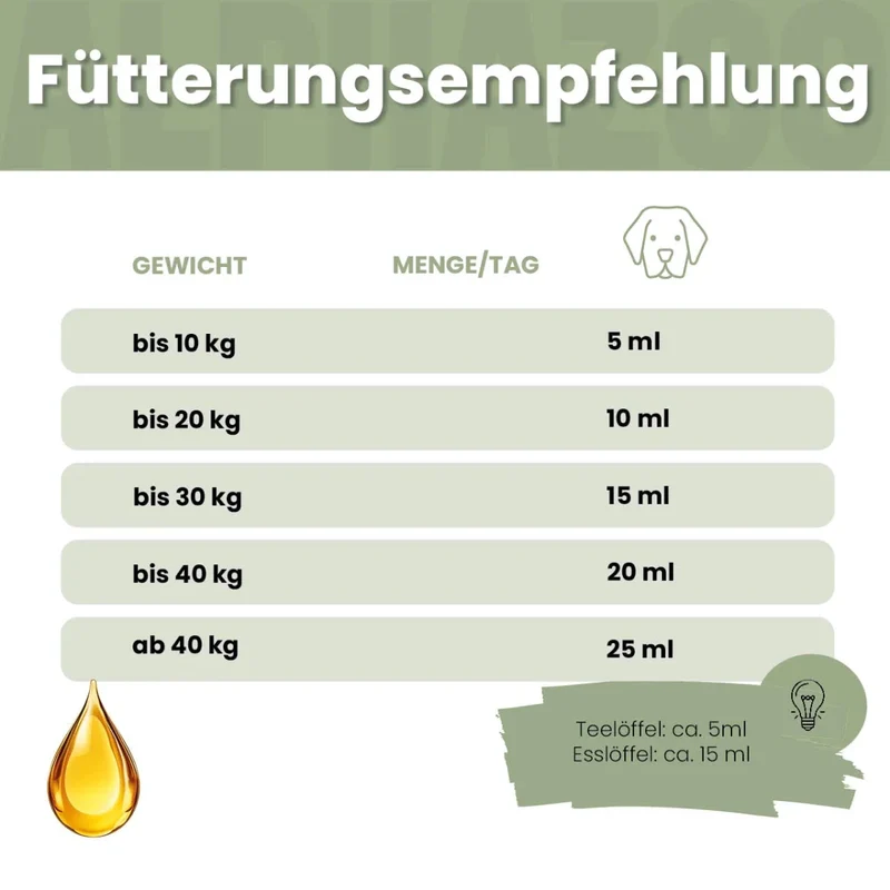 Alpha-Immun Futteröl für Hunde