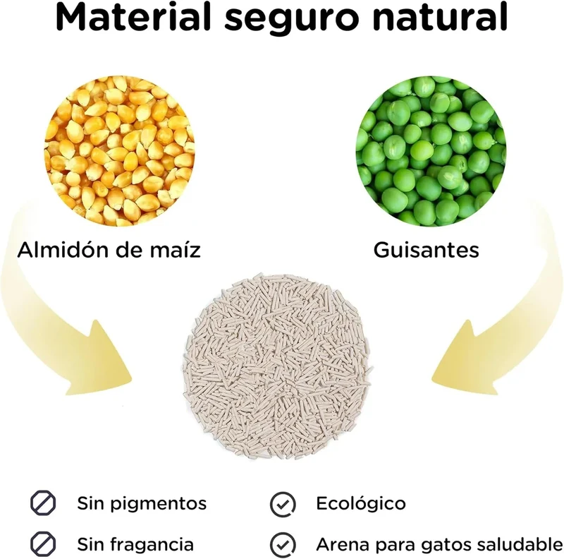 FUKUMARU Areia de tofu MILHO para gatos - areia aglomerante para gatos, mistura de pellets de milho, livre de pó e fácil de aglomerar, controlo de odores, pode ser descartado na sanita