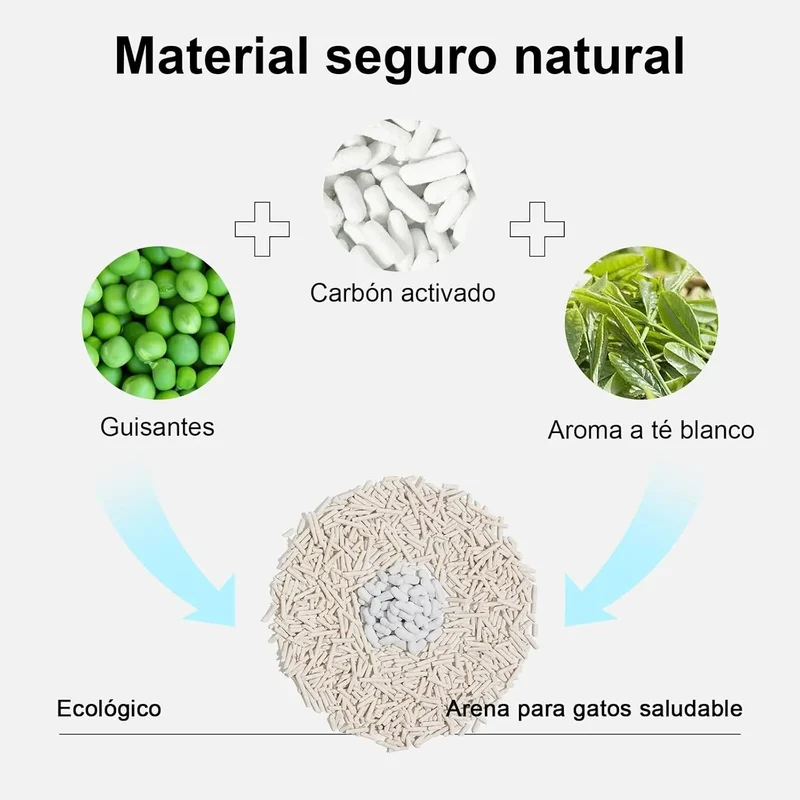 FUKUMARU Areia de tofu para gatos, areia aglomerante rápida para gatos com material superabsorvente, absorção instantânea e sem poeira, controlo de odores