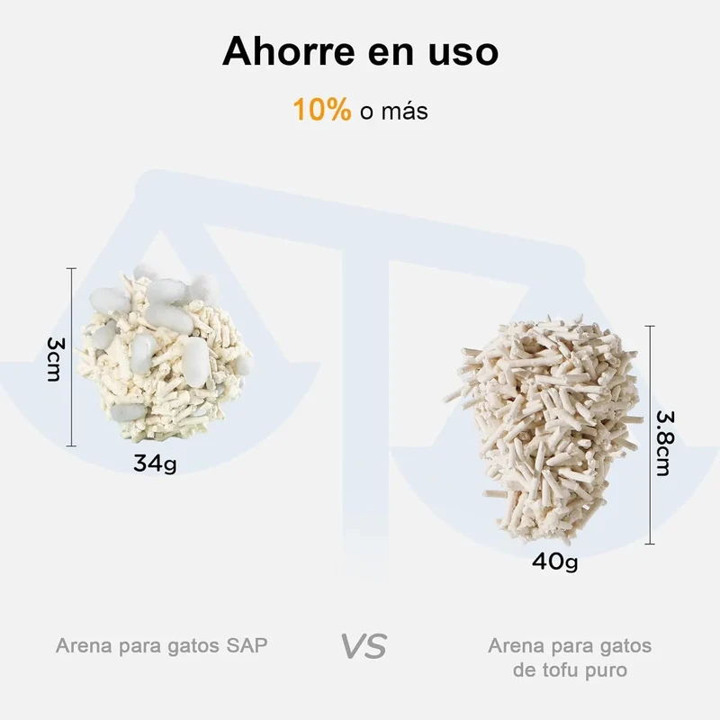 FUKUMARU Areia de tofu para gatos, areia aglomerante rápida para gatos com material superabsorvente, absorção instantânea e sem poeira, controlo de odores
