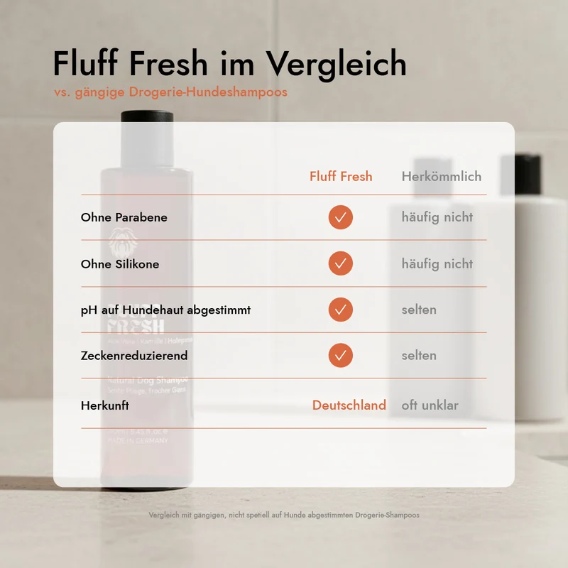 Fluff Fresh - Natural Dog Shampoo