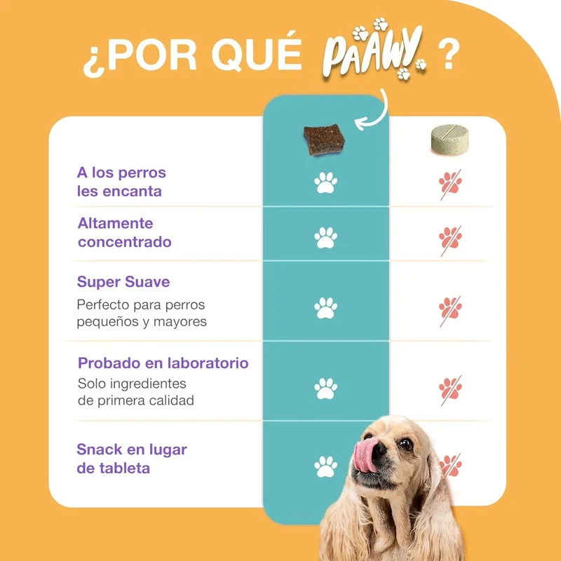 Condroprotetor para cães com glucosamina, condroitina, MSM I para as articulações de cães I anti-inflamatório para cães artrite I 250 g
