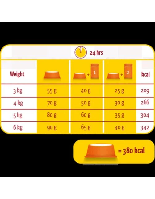 Lara Adult Huhn & Pute - Katzenfutter - 1.9 kg