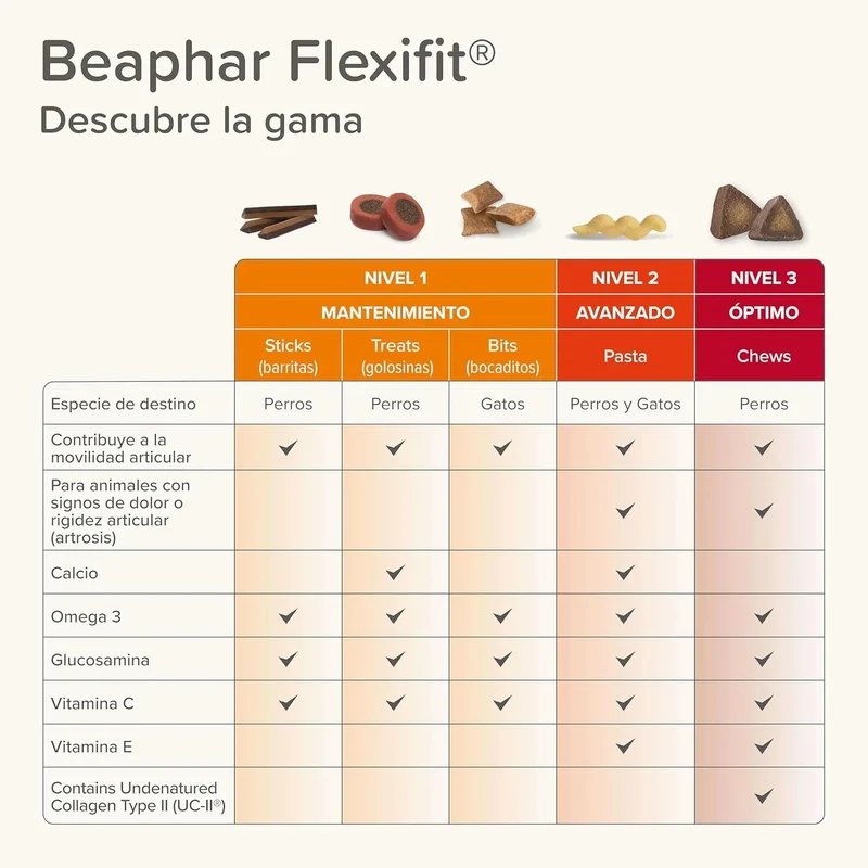 Beaphar Flexifit Chews – Suplemento Articular para Cães | Colágénio UC-II, Glucosamina & Ómega 3