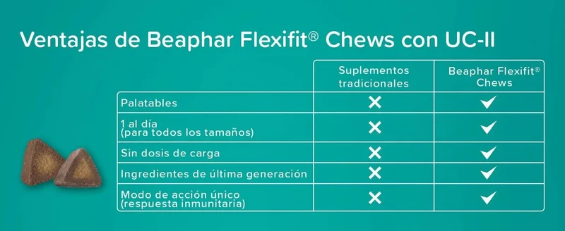 Beaphar Flexifit Chews – Suplemento Articular para Cães | Colágénio UC-II, Glucosamina & Ómega 3
