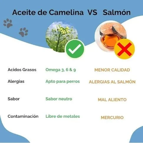 Doxel Articulações 1 L, Flex and Joints, óleo para cães, suplementos naturais nutricionais, antioxidantes, recuperação muscular, sistema imunitário reforçado
