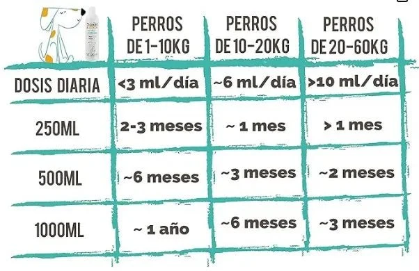 DOXEL Original 4ALL - Óleo para cães | Suplemento natural, sistema imunitário reforçado, articulações saudáveis, pêlo brilhante, pele saudável, ácidos gordos ômega 3 6 9, vitamina E