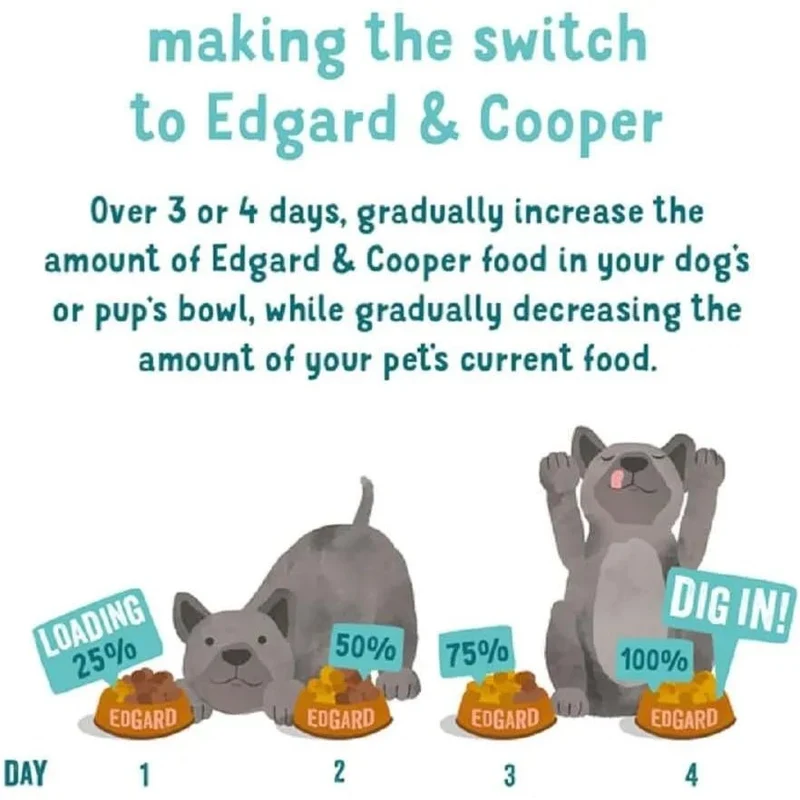 Edgard & Cooper Comida húmida para Cães, Puppy e Júnior - Sem cereais 400 gr x 6 latas, alimentação saudável saborosa e equilibrada