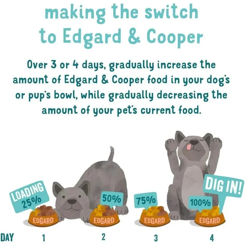 Edgard & Cooper Comida húmida para Cães, Puppy e Júnior - Sem cereais 400 gr x 6 latas, alimentação saudável saborosa e equilibrada