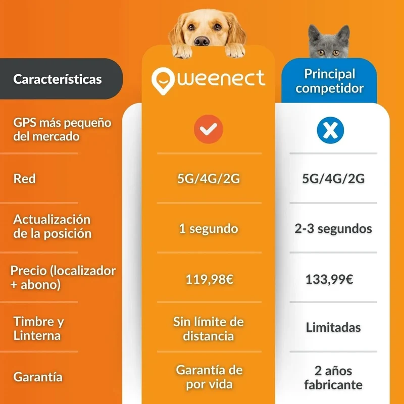 Novo GPS para gatos | Cat XS | mini rastreador GPS em tempo real | o menor do mercado | subscrição | coleira incluída