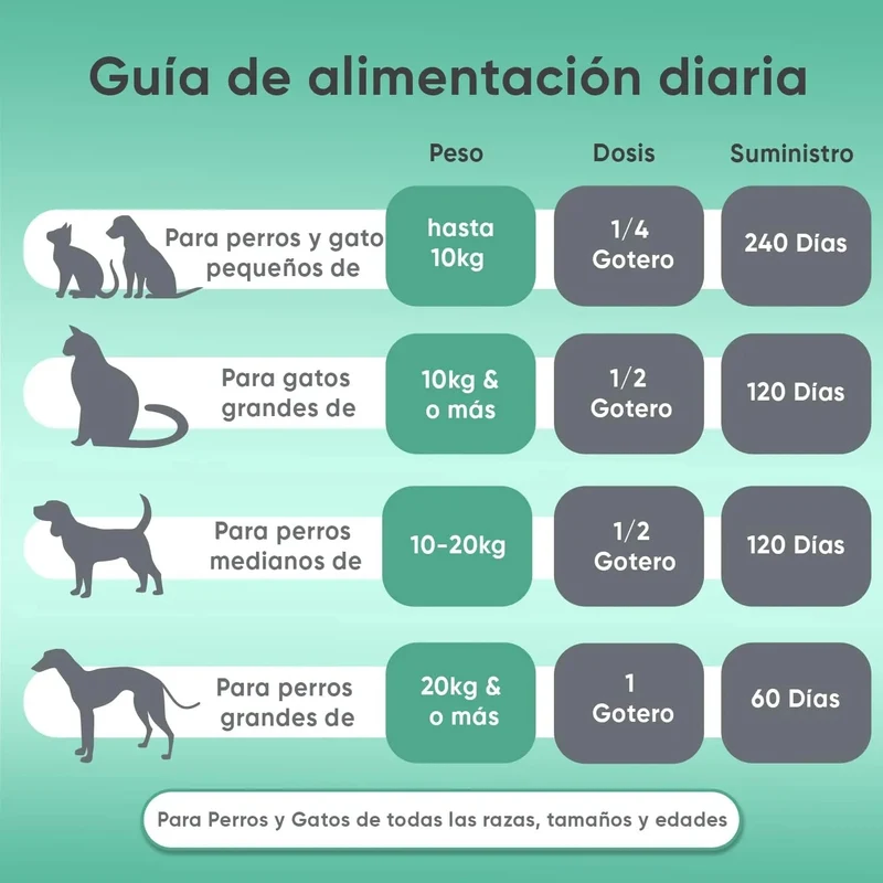 Óleo de cânhamo 100 % puro para cães e gatos 60 ml, calmante e anti-stress, ômega 3, 6 e 9, melhora o sono e cuida das suas articulações, pele e pêlo, sem sabor