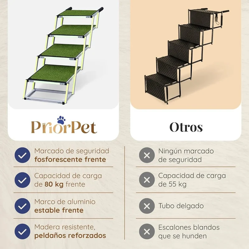Escada para cães pequenos e grandes - superfície de relva artificial antiderrapante - Adequado para todos os carros - 4 degraus