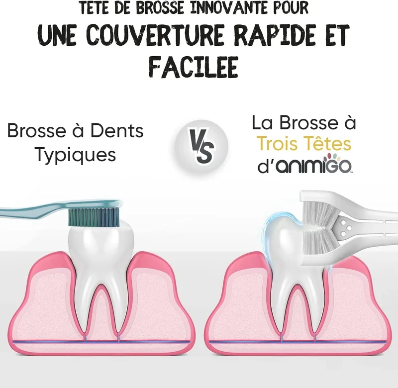Kit Pasta Dentífrica para Cães 2x100 gramas Sabor a Menta + Escova de dentes 3 cabeças + 1 Dedeira - Anti Tártaro, Anti Mau Hálito - Cuidado orail para cães