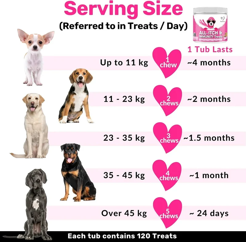 NutriPaw Tratamentos imunitários para cães, acalmar a comichão das patas, olhos, orelhas, pele, pára de morder, lamber, arranhões, perfeito para cães pequenos, médios e grandes