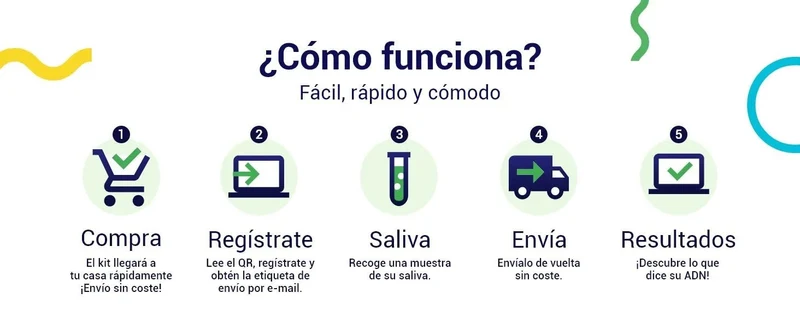 Teste DNA para Cães Advanced - (+ 150 relatórios de corrida, saúde e traços) - atualizações sem custo