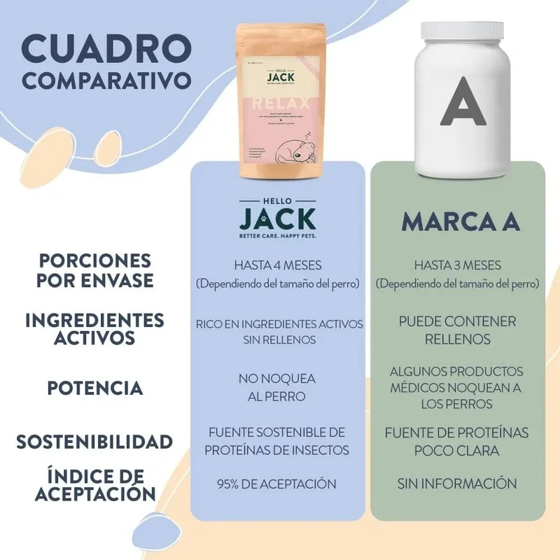 Hello Jack Relax Suplemento diário para cães - tranquilizante mastigáveis para cães e cachorros, para aliviar o stress e o equilíbrio emocional - sabor de manteiga de amendoim