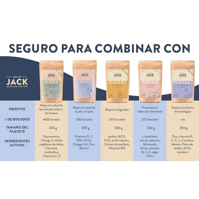 Hello Jack Suplemento para cão mobilidade / movimento (200 g) - para articulações e ossos para cães - condroprotetor cães com mexilhões de lábios verdes, glucosamina, condroitina, açafrão & ômega 3