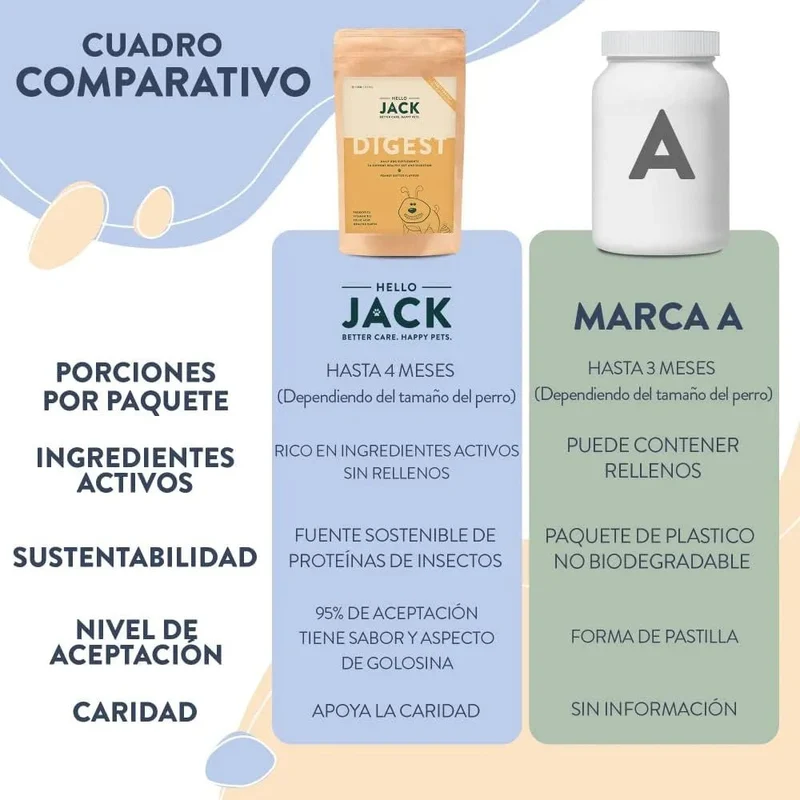 Hello Jack Digest Suplemento para cães - Guloseimas mastigáveis para cães para digestão, saúde intestinal e consistência das fezes - sabor de manteiga de amendoim