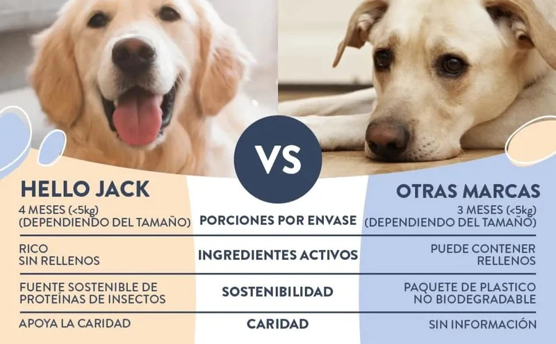 Hello Jack Protect Suplemento diário para cães - guloseimas misturáveis para apoio imunológico, vitalidade e saúde em geral - sabor de manteiga de amendoim