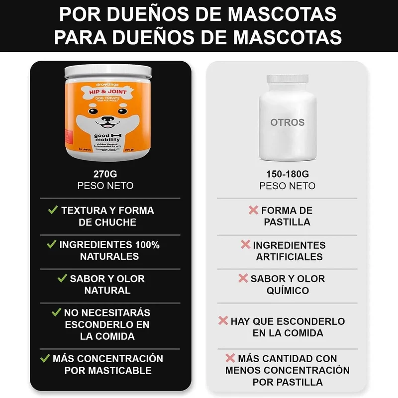 Droolings Condroprotetor e anti-inflamatório com 135 unidades, para cães - Suplemento natural para anca e articulações