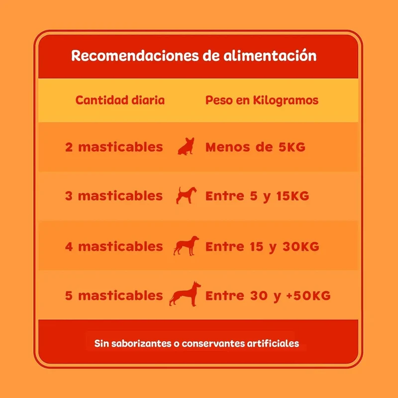 Droolings Condroprotetor e anti-inflamatório com 135 unidades, para cães - Suplemento natural para anca e articulações