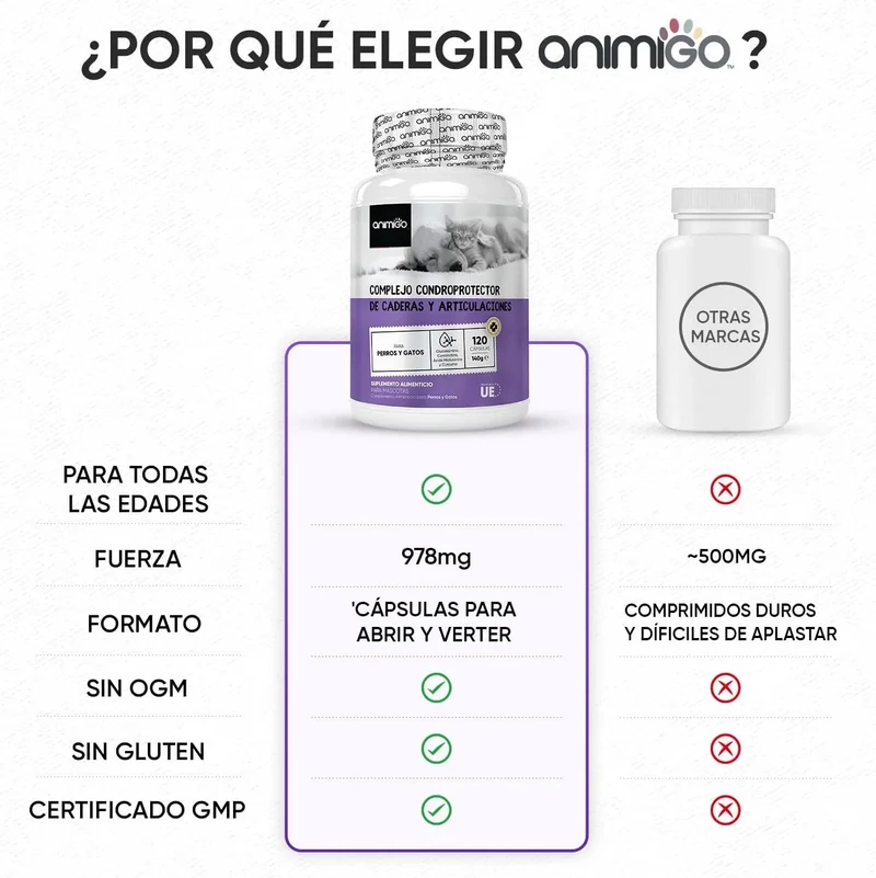 Condroprotetor e anti-inflamatório para cães e gatos, 120 comprimidos mastigáveis, com glucosamina condroitina, MSM, ácido hialurónico, canela e açafrão, para raças grandes e pequenas, articulações e anca